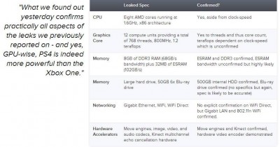 playstation4-PS4-specifications-leaked.jpg