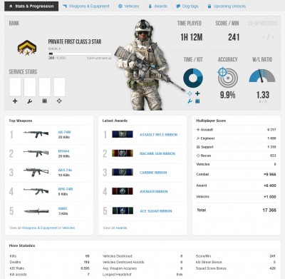 XboxHQ-Battlefield3-BETA-Stats.jpg