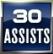 30 Assists - Record 30 assists or more with any team.