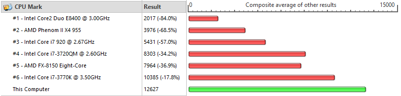 LegendaryFire_Passmark-CPU.png