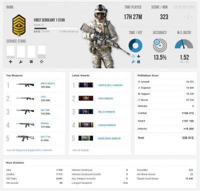 2011-10-08_XboxHQ_XboxLIVE_BF3BETA_STATS.jpg