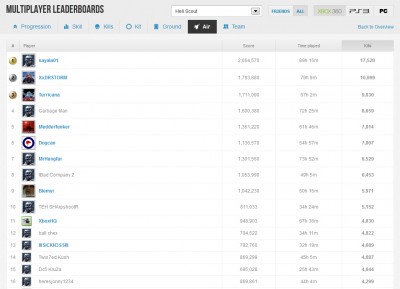 20120102_-battlefield3-multiplayer-Scout_leaderboards.jpg