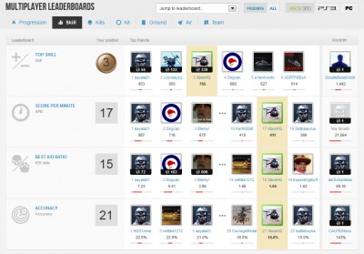 20120108_BF3_Xbox360_Skill_283rd_in_the_world.jpg