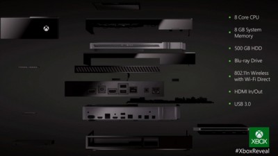 Official_Xbox_One_Console_Features_2013.jpg