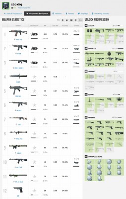 Xbox-HQ_BF3_Weapon_Stats-Nov13-2011.jpg