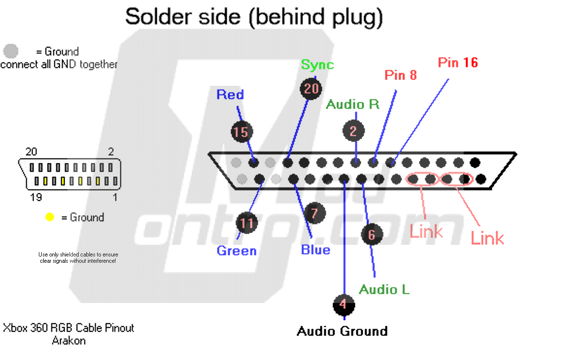 xbox360RGB.gif