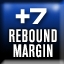 Rebound Margin +7