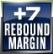 Rebound Margin +7 Achievement