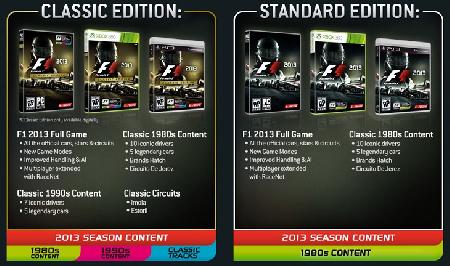 F1 2013 Editions